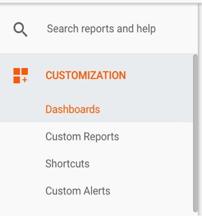 Google Analytics dashboards.