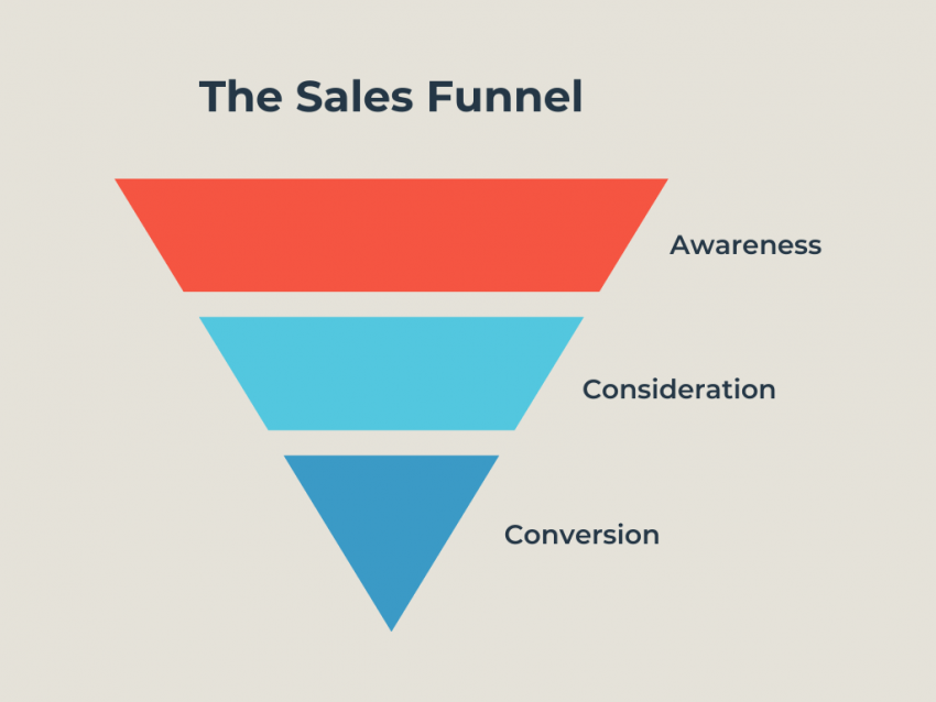 The Customer Journey Funnel: Bridge the Consumer Experience/Marketing Gap