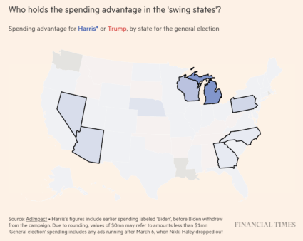 Chart showing which states Harris vs. Trump has spent more on advertising in