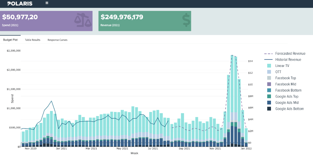 Example of Polaris dashboard