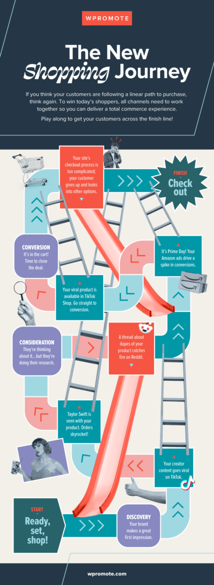 Graphic of chutes and ladders game board with the customer journey