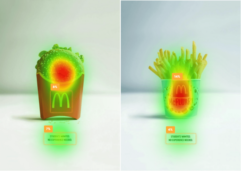 Example of a heat map