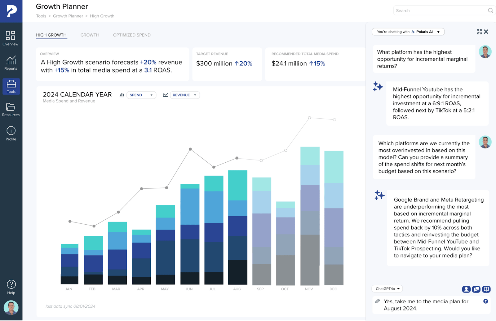 Example of growth planner dashboard