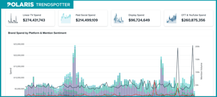 Example of Polaris Trendspotter dashboard