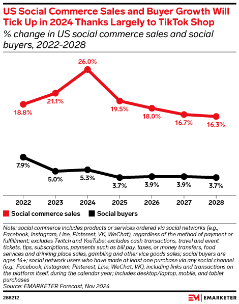 TikTok shop growth